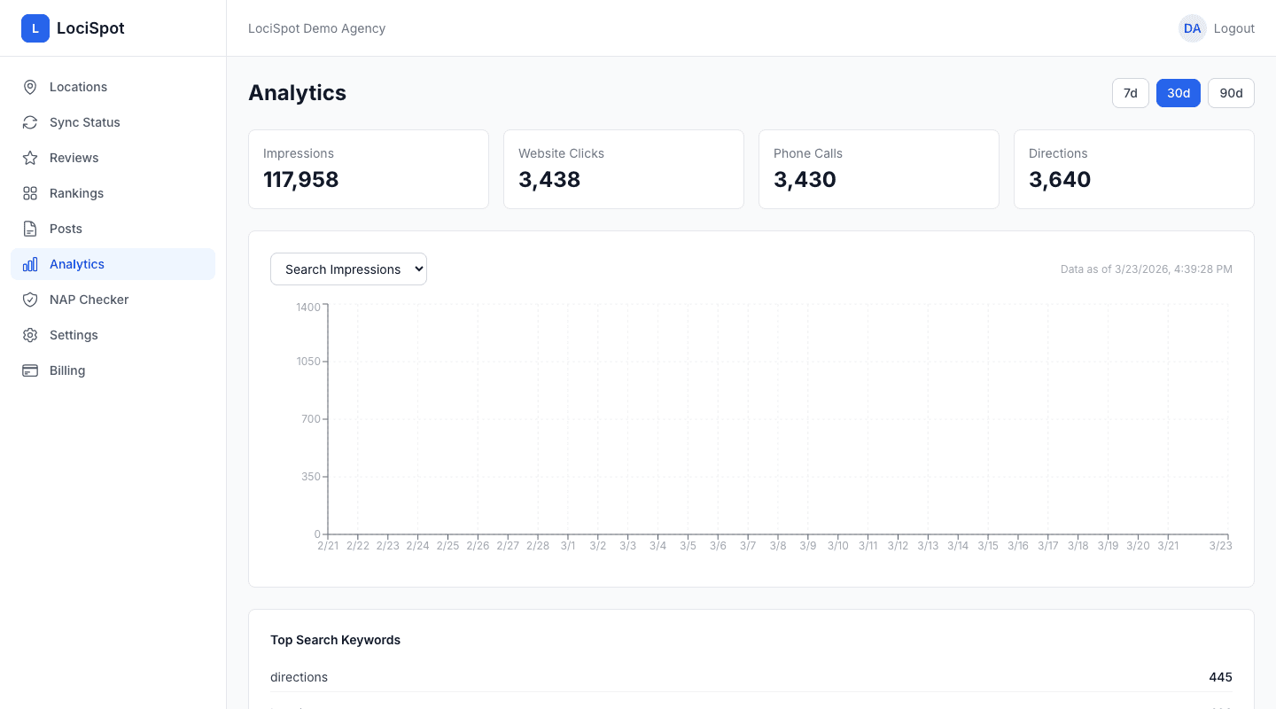 Analytics that prove your value.
